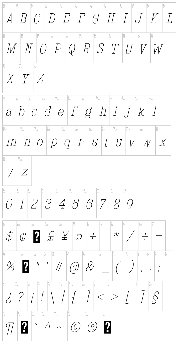 Kingsbridge font map